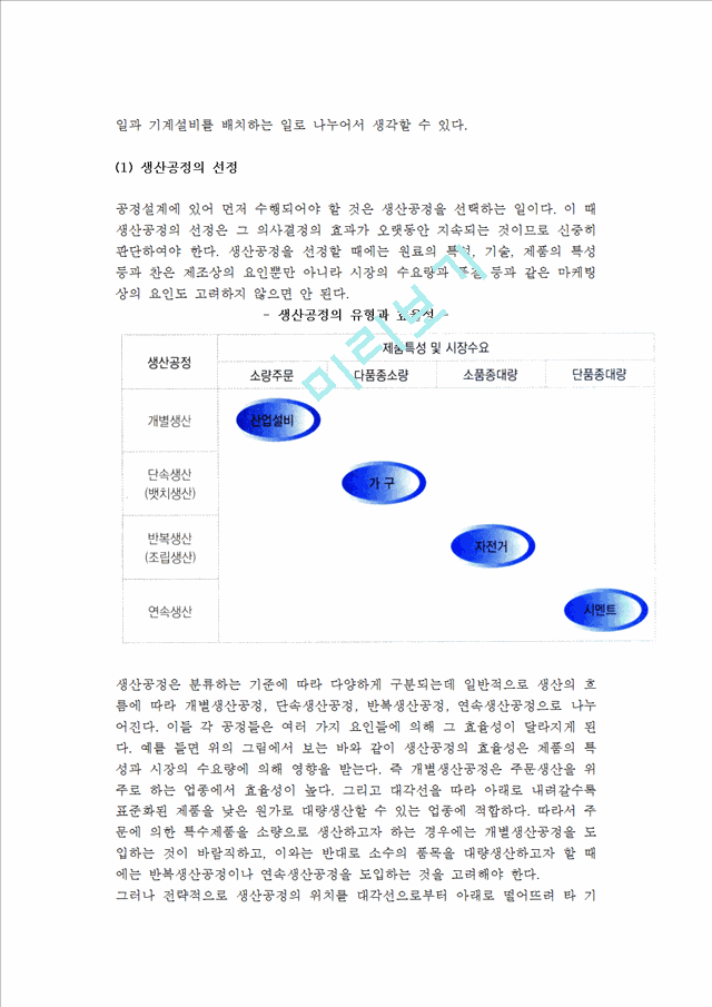 [제품 및 공정설계] 제품설계와 공정설계.hwp